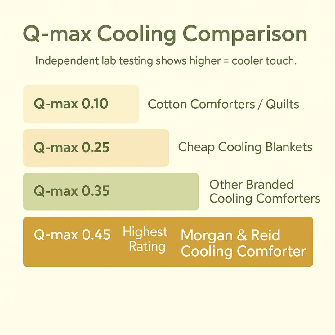 Haze Bamboo Ultra Cooling Comforter Set